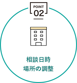 02 相談日時 場所の調整